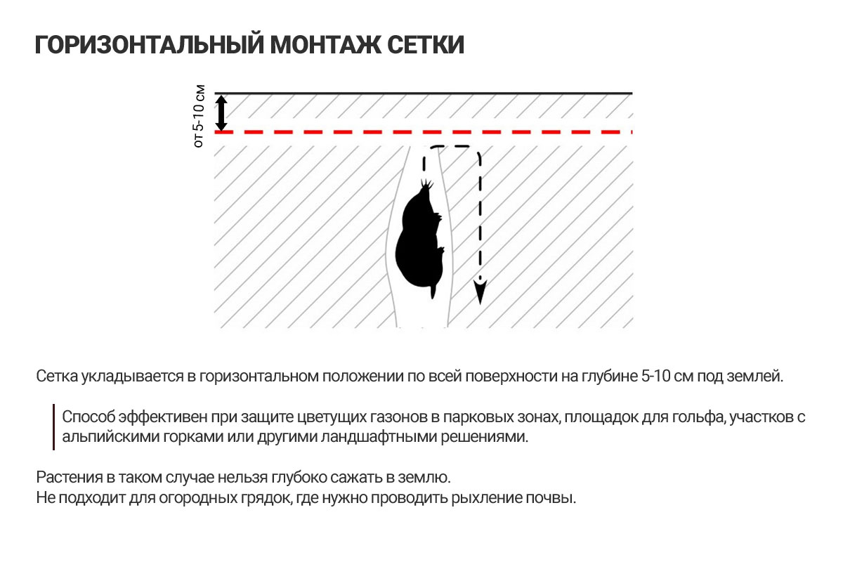 Сетка пластиковая от кротов Black Mole 2х50 м (100 кв.м.) — изображение 5