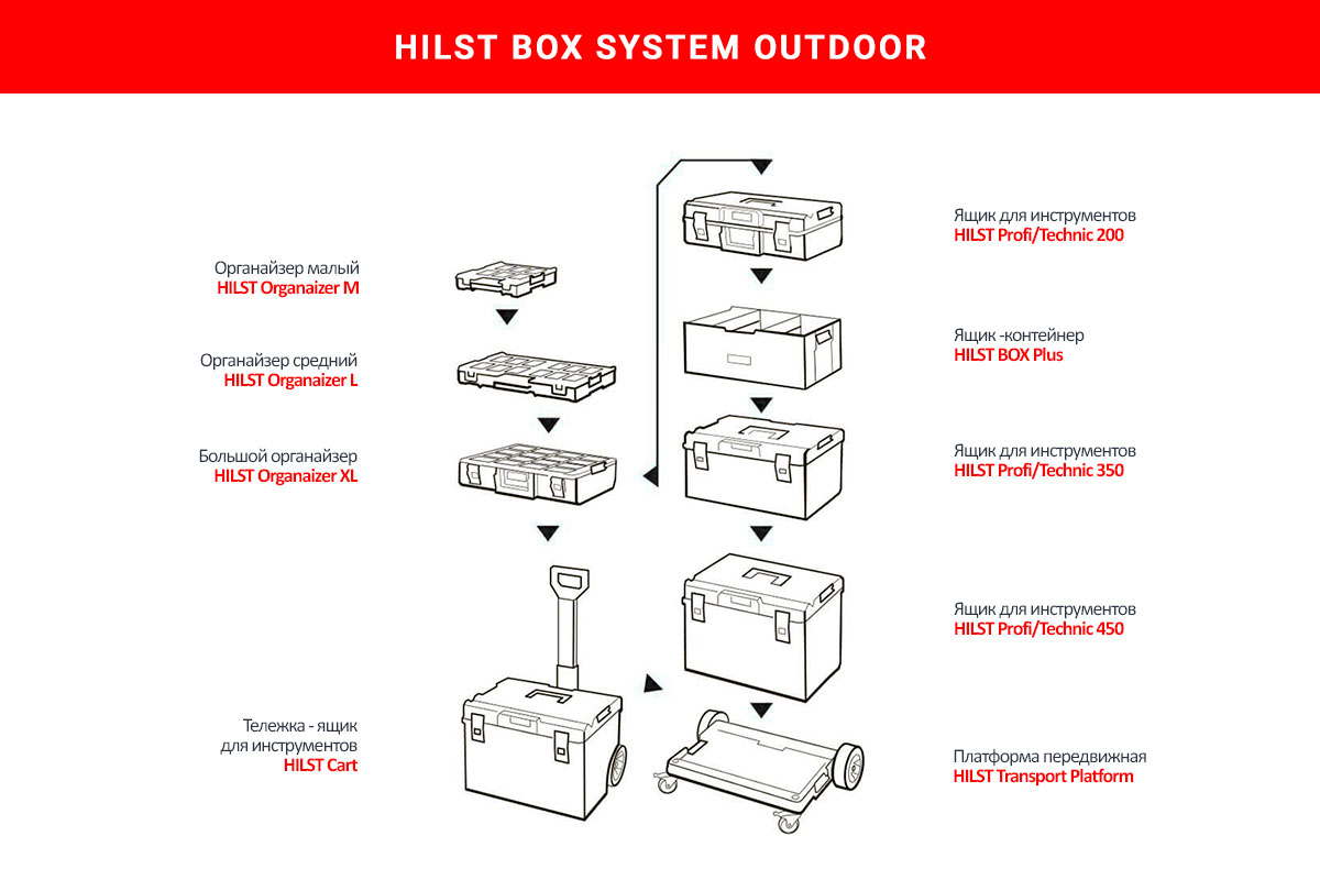Ящик для инструментов HILST Outdoor 200 Technik 2020 — изображение 10